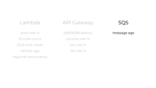 API Gateway
p90/95/99 latency
success rate %
4xx rate %
5xx rate %
SQS
message age
Lambda
error rate %
throttle count
DLR error count
iterator age
regional concurrency
 