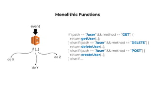 if (path == “/user” && method == “GET”) {
return getUser(…);
} else if (path == “/user” && method == “DELETE”) {
return deleteUser(…);
} else if (path == “/user” && method == “POST”) {
return createUser(…);
} else if ….
Monolithic Functions
 