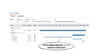 more dependecies equals
slower cold start
 
