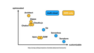 https://lumigo.io/blog/comparison-of-lambda-deployment-frameworks/
 