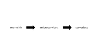 monolith microservices serverless
observability
distributed
systems
bounded
context
 