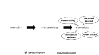 @theburningmonk theburningmonk.com
monolith microservices serverless
observability
distributed
systems
bounded
context
event driven
 
