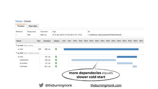 @theburningmonk theburningmonk.com
keep functions simple, and single-purposed
 