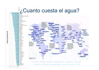 ¿Cuanto cuesta el agua?

Fuente: Global Water Intelligence. Autores: Jerome
Cookson; Molly Snowberger; Jonh Tomano, NG

 