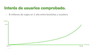 - 6 millones de viajes en 1 año entre bicicletas y scooters.
 