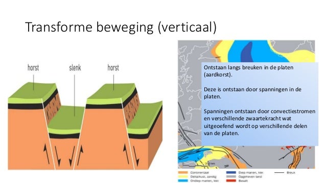 Bewegingsrichtingen van-platen (1)