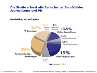 Die Studie erfasst alle Bereiche der Berufsfelder
              Journalismus und PR


              Berufsfelder der Befragten


                                                          2,1 %            1%
                                         19,7 %              PR-Free- Nachrichten-
                                                              lancer   agenturen         13,5 %
                                    PR-Agenturen                                  Online-Journalismus

                                                                                         5,4 %
                                                                                          Fernseh-Journalismus

                                                                                          1,6 %
                                                                                            Hörfunk-Journalismus



                              29 %
                     Kommunikations-                                                  19 %
                             abteilungen                                         Print-Journalismus
                                                           8,7 %
                                                         weder noch
                                                                          Journalismus        PR




11 / bewegtbildstudie.de / © 2008           Uni Leipzig, Bewegtbildstudie 2008 (n=2.400); J/PR 4: In welchem Bereich arbeiten Sie hauptsächlich?
 