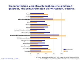 Die inhaltlichen Verantwortungsbereiche sind breit
              gestreut, mit Schwerpunkten bei Wirtschaft/Technik

                                              Politik

                                            Lokales

                                Wirtschaft/Finanzen

                                              Sport

                                            Medien

                                              Kultur

                         Zeitgeschehen/Vermischtes

                                     Mode/Lifestyle

                 Wissenschaft/Technik/Innovation

                               IT/Telekommunikation

                                    Bildung/Karriere

                                        Auto/Motor

                                    Reise/Tourismus

                                        Gesundheit
                                                                                                                        Journalismus
                                          Sonstiges                                                                     PR
                                                        0     3%              6%             9%             12 %


                                                            Uni Leipzig, Bewegtbildstudie 2008 (n=2.400); J/PR6: Mit welchen Themenbereichen/
15 / bewegtbildstudie.de / © 2008                                    Ressorts befassen Sie sich zurzeit? Bitte wählen Sie höchstens drei Bereiche.
 