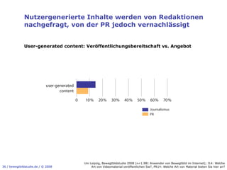 Nutzergenerierte Inhalte werden von Redaktionen
              nachgefragt, von der PR jedoch vernachlässigt


              User-generated content: Veröffentlichungsbereitschaft vs. Angebot




                            user-generated
                                   content

                                             0   10 %     20 %     30 %     40 %     50 %      60 %     70 %




                                                 Uni Leipzig, Bewegtbildstudie 2008 (n=1.981 Anwender von Bewegtbild im Internet); J14: Welche
36 / bewegtbildstudie.de / © 2008                     Art von Videomaterial veröffentlichen Sie?, PR14: Welche Art von Material bieten Sie hier an?
 
