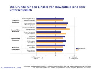 Die Gründe für den Einsatz von Bewegtbild sind sehr
              unterschiedlich


                                    Pro lierung/Abhebung
                 Strategische          von Wettbewerbern
                  Motivation
                                      Erreichung internet-
                                       a ner Zielgruppen

                                    Emotionalere Informa-
                Handwerkliche            tionsvermittlung
                 Motivation           Bessere Vermittlung
                                       komplexer Inhalte

                                               Steigerung
                 Ökonomische               der Reichweite
                  Motivation
                                            Erhöhung der
                                             Verweildauer

                                            Erhöhung der
                  Motivation                  Klickzahlen
                                                                                                                               Journalismus
                 dabei zu sein
                                          Nutzung neuer                                                                        PR
                                           Technologien

                                                           1              2               3              4                5
                                                   tri t überhaupt                                                    tri t voll
                                                       nicht zu                                                      und ganz zu




                                      Uni Leipzig, Bewegtbildstudie 2008 (n=1.983 Webvideo-Anwender); J8a/PR8a: Warum ist Videomaterial im Angebot
38 / bewegtbildstudie.de / © 2008                     bzw. in der Planung? Bzw. aus welchen Gründen können Sie sich vorstellen, Webvideos einzusetzen?
 