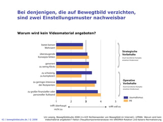 Bei denjenigen, die auf Bewegtbild verzichten,
              sind zwei Einstellungsmuster nachweisbar


              Warum wird kein Videomaterial angeboten?


                                      bietet keinen
                                         Mehrwert
                                                                                                                    Strategische
                                     überzeugende                                                                   Vorbehalte
                                    Konzepte fehlen                                                                 (hoch korrelierter Komplex
                                                                                                                    einzelner Hindernisse)

                                          generiert
                                     zu wenig Klicks

                                      zu schwierig,
                                     zu kompliziert
                                                                                                                    Operative
                             zu geringes Interesse
                                                                                                                    Vorbehalte
                                  der Rezipienten
                                                                                                                    (hoch korrelierter Komplex
                                                                                                                    einzelner Hindernisse)
                        zu großer nanzieller oder
                             personeller Aufwand
                                                                                                                             Journalismus
                                                       1         2            3             4             5                  PR
                                               tri t überhaupt                                      tri t voll zu
                                                   nicht zu


                                         Uni Leipzig, Bewegtbildstudie 2008 (n=425 Nichtanwender von Bewegtbild im Internet); J/PR8b: Warum wird kein
42 / bewegtbildstudie.de / © 2008         Videomaterial angeboten? Faktor-/Hauptkomponentenanalyse mit VARIMAX-Rotation und Kaisers-Normalisierung
 