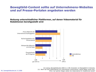 Bewegtbild-Content sollte auf Unternehmens-Websites
              und auf Presse-Portalen angeboten werden


              Nutzung unterschiedlicher Plattformen, auf denen Videomaterial für
              Redaktionen bereitgestellt wird




                                 Presse-Webseite des
                         Unternehmens/Auftraggebers


                               Rechercheplattform für
                                       Pressematerial


                               Videoportale allgemein
                                       (z. B. You Tube)


                                       Pressewebseite
                                       der PR-Agentur                                                               Journalismus
                                                                                                                    PR
                                                          1         2           3          4          5
                                                      tri t                                          tri t
                                                  gar nicht zu                                      voll zu



                                                                      Uni Leipzig, Bewegtbildstudie 2008 (n=1.981 Anwender von Bewegtbild im Internet);
                                                              J11: Wenn Sie nach Videomaterial von Unternehmen recherchieren, welche Wege nutzen Sie?;
46 / bewegtbildstudie.de / © 2008                                               PR16: Auf welchen Wegen stellen Sie Videomaterial für Redaktionen bereit?
 