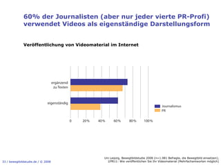 60% der Journalisten (aber nur jeder vierte PR-Profi)
              verwendet Videos als eigenständige Darstellungsform


...