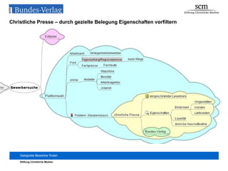 Christliche Presse – durch gezielte Belegung Eigenschaften vorfiltern 