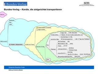Bundes-Verlag – Kanäle, die zielgerichtet transportieren 