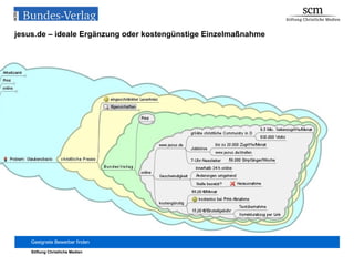 jesus.de – ideale Ergänzung oder kostengünstige Einzelmaßnahme 