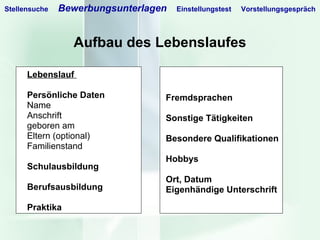 Aufbau des Lebenslaufes Lebenslauf   Persönliche Daten Name Anschrift geboren am Eltern (optional)  Familienstand   Schulausbildung   Berufsausbildung   Praktika Fremdsprachen    Sonstige Tätigkeiten Besondere Qualifikationen   Hobbys Ort, Datum Eigenhändige Unterschrift Stellensuche   Bewerbungsunterlagen   Einstellungstest   Vorstellungsgespräch 