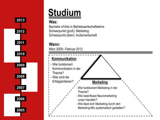 Studium
2013

Was:

2012

Bachelor of Arts in Betriebswirtschaftslehre
Schwerpunkt (groß): Marketing
Schwerpunkt (klein): Außenwirtschaft

2011

Wann:
März 2009– Februar 2012

2010

Kommunikation
2009

2008
2007
2006
2005

- Wie funktioniert
Kommunikation in der
Theorie?
- Was sind die
Erfolgskriterien?

Marketing

- Wie funktioniert Marketing in der
Theorie?
- Wie beeinflusst Neuromarketing
unser Handeln?
- Wie lässt sich Marketing durch den
Marketing-Mix systematisch gestalten?

 