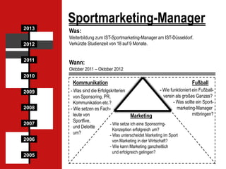 Sportmarketing-Manager
2013
2012
2011

Was:
Weiterbildung zum IST-Sportmarketing-Manager am IST-Düsseldorf.
Verkürzte Studienzeit von 18 auf 9 Monate.

Wann:
Oktober 2011 – Oktober 2012

2010

Kommunikation
2009

2008
2007
2006
2005

Fußball

- Wie funktioniert ein Fußball- Was sind die Erfolgskriterien
verein als großes Ganzes?
von Sponsoring, PR,
- Was sollte ein SportKommunikation etc.?
marketing-Manager
- Wie setzen es Fachmitbringen?
leute von
Marketing
Sportfive,
- Wie setze ich eine Sponsoringund Deloitte
Konzeption erfolgreich um?
um?
- Was unterscheidet Marketing im Sport
von Marketing in der Wirtschaft?
- Wie kann Marketing ganzheitlich
und erfolgreich gelingen?

 