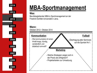 2014

MBA-Sportmanagement

2013

Was:

2012
2011

Berufsbegleitender MBA in Sportmanagement an der
Friedrich-Schiller-Universität in Jena.

Wann:
Oktober 2012– Oktober 2014

2010

Kommunikation
2009

2008

Fußball

- Wie kommuniziere ich einen
Inhalt knapp, bündig,
verständlich und
didaktisch sinnvoll?

- Übertragung aller Seminare
auf die Sportart Nr.1.

Marketing
2007
2006
2005

- Welche Strategien zeigen sich in
der Praxis als erfolgreich?
- Projektarbeiten zur Umsetzung.

 
