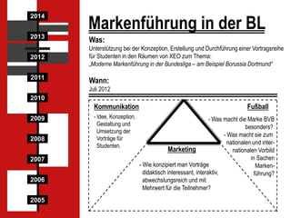 2014

Markenführung in der BL

2013

Was:

2012

Unterstützung bei der Konzeption, Erstellung und Durchführung einer Vortragsreihe
für Studenten in den Räumen von XEO zum Thema:
„Moderne Markenführung in der Bundesliga – am Beispiel Borussia Dortmund“

2011

Wann:
Juli 2012

2010

Kommunikation
2009

2008
2007
2006
2005

- Idee, Konzeption,
Gestaltung und
Umsetzung der
Vorträge für
Studenten.

Fußball
- Was macht die Marke BVB
besonders?
- Was macht sie zum
nationalen und interMarketing
nationalen Vorbild
in Sachen
- Wie konzipiert man Vorträge
Markendidaktisch interessant, interaktiv,
führung?
abwechslungsreich und mit
Mehrwert für die Teilnehmer?

 