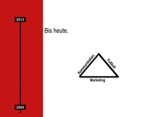 2013

Bis heute.

Marketing

2005

 