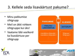 3. Kellele seda lisaväärtust pakume? Minu pakkumise sihtgrupp Meil on äkki rohkem sihtgruppe kui üks! Vaatame läbi veelkord ka lisaväärtuse per sihtgrupp SIHTGRUPP Sihtgrupp 1 Sihtgrupp 2 ... .... KLIENDID PAKUTAV  LISAVÄÄRTUS Lisaväärtus sihtgrupile 1 Lisaväärtus sihtgrupile 2 .... .... PAKKUMINE 