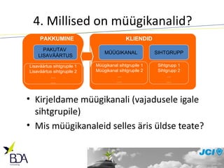 4. Millised on müügikanalid? Kirjeldame müügikanali (vajadusele igale sihtgrupile) Mis müügikanaleid selles äris üldse teate? SIHTGRUPP Sihtgrupp 1 Sihtgrupp 2 ... .... KLIENDID PAKUTAV  LISAVÄÄRTUS Lisaväärtus sihtgrupile 1 Lisaväärtus sihtgrupile 2 .... .... PAKKUMINE MÜÜGIKANAL Müügikanal sihtgrupile 1 Müügikanal sihtgrupile 2 ... .... 