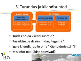 5. Turundus ja kliendisuhted Kuidas hoida kliendisuhteid? Kas üldse peab siin midagi tegema? Igale kliendigrupile oma “käehoidmis-stiil”? Mis infot nad üldse soovivad? SIHTGRUPP Sihtgrupp 1 Sihtgrupp 2 ... .... KLIENDID PAKUTAV  LISAVÄÄRTUS Lisaväärtus sihtgrupile 1 Lisaväärtus sihtgrupile 2 .... .... PAKKUMINE KLIENDISUHTED Kliendisuhte tüüp 1 Kliendisuhte tüüp 2 ... ... 
