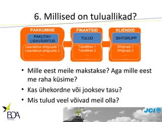 6. Millised on tuluallikad? Mille eest meile makstakse? Aga mille eest me raha küsime? Kas ühekordne või jooksev tasu? Mis tulud veel võivad meil olla?  TULUD Tuluallikas 1 Tuluallikas 2 .... .... FINANTSID PAKUTAV  LISAVÄÄRTUS Lisaväärtus sihtgrupile 1 Lisaväärtus sihtgrupile 2 .... .... PAKKUMINE SIHTGRUPP Sihtgrupp 1 Sihtgrupp 2 ... .... KLIENDID 