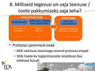 8. Milliseid tegevusi on vaja teenuse / toote pakkumiseks vaja teha? Protsessi peamised osad Kõik väärtuse loomisega seotud protsessi etapid Võib lisada ka tugiprotsesside kirjelduse (kui tekkivad kulud) PAKUTAV  LISAVÄÄRTUS Lisaväärtus sihtgrupile1 Lisaväärtus sihtgrupile 2 .... .... PAKKUMINE TUUMOSKUSED Tuumoskus 1 Tuumoskus 2 ... ... INFRASTRUKTUUR VÄÄRTUSE LOOMINE  EHK TEGEVUSED Tegevus 1 Tegevus 2 .... .... 