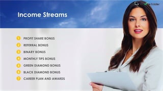 BeWiseTrader Presentation