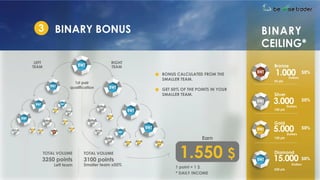 BeWiseTrader Presentation