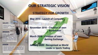 BeWiseTrader Presentation