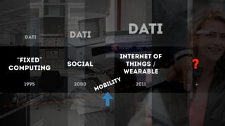 “Fixed”
computing
1995
SOCIAL
Internet of
things /
wearable
?
2000 2011 +
MOBILITY
DATI DATI DATI
 