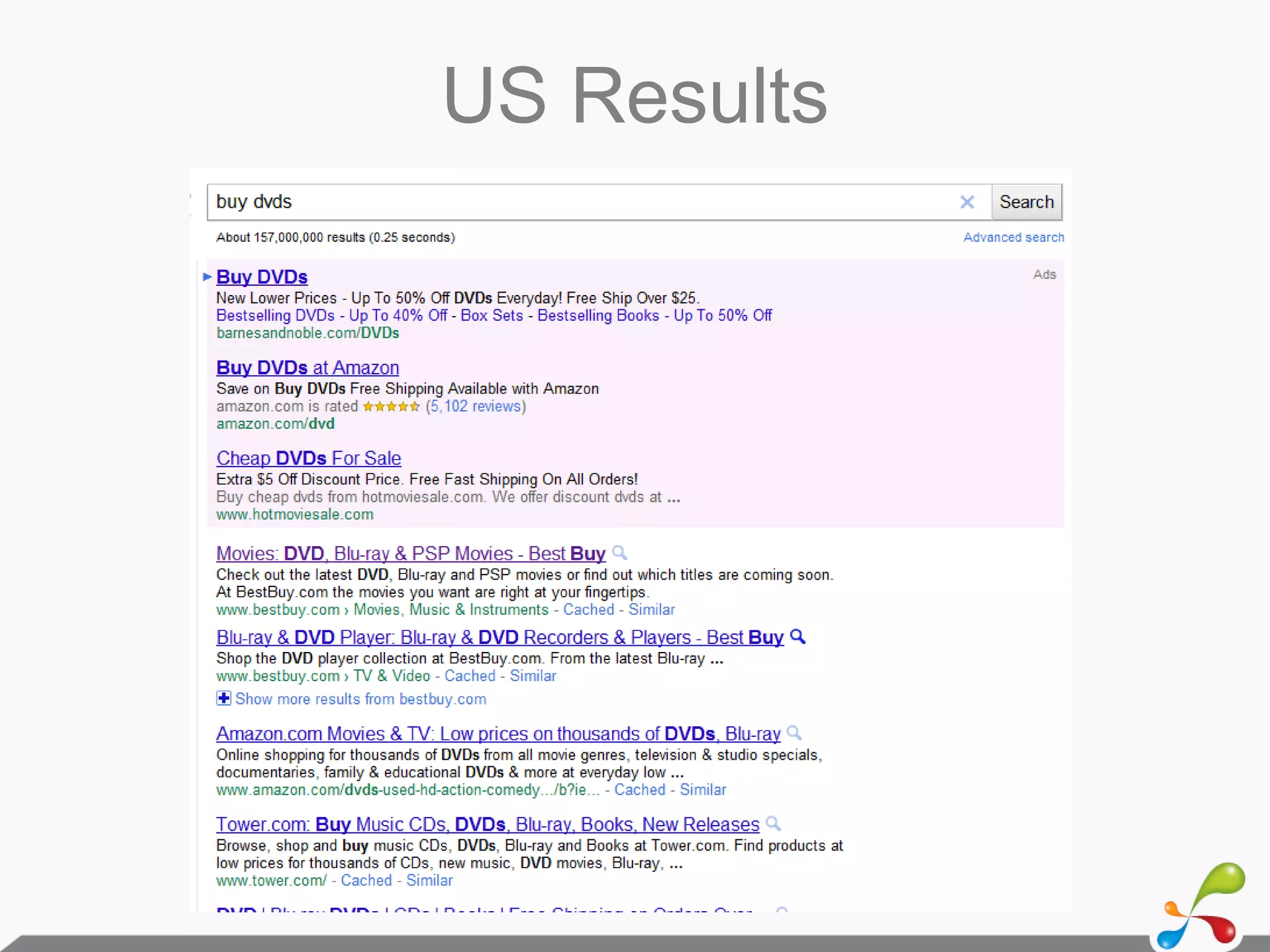 TLD / Sub Folder / Sub Domain