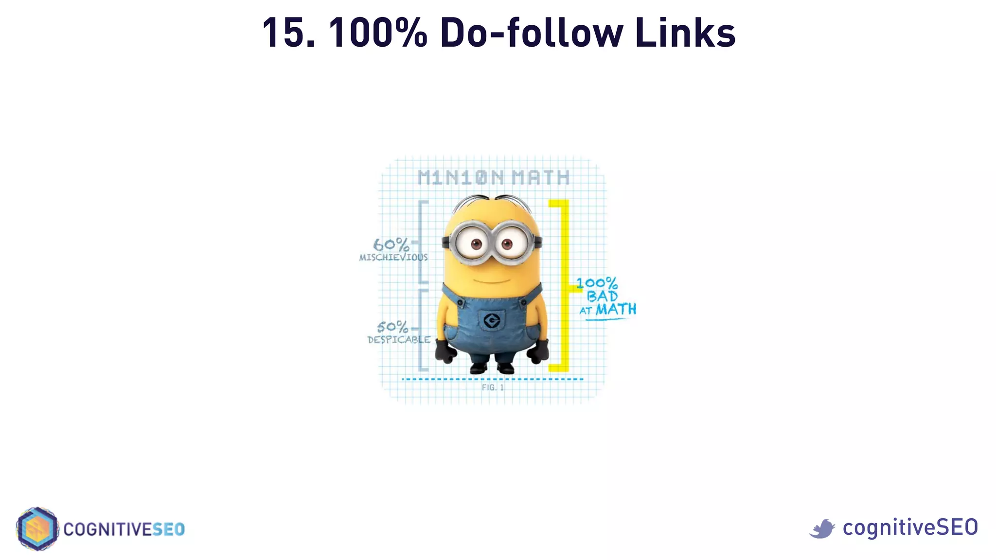 cognitiveSEO
15. 100% Do-follow Links
 
