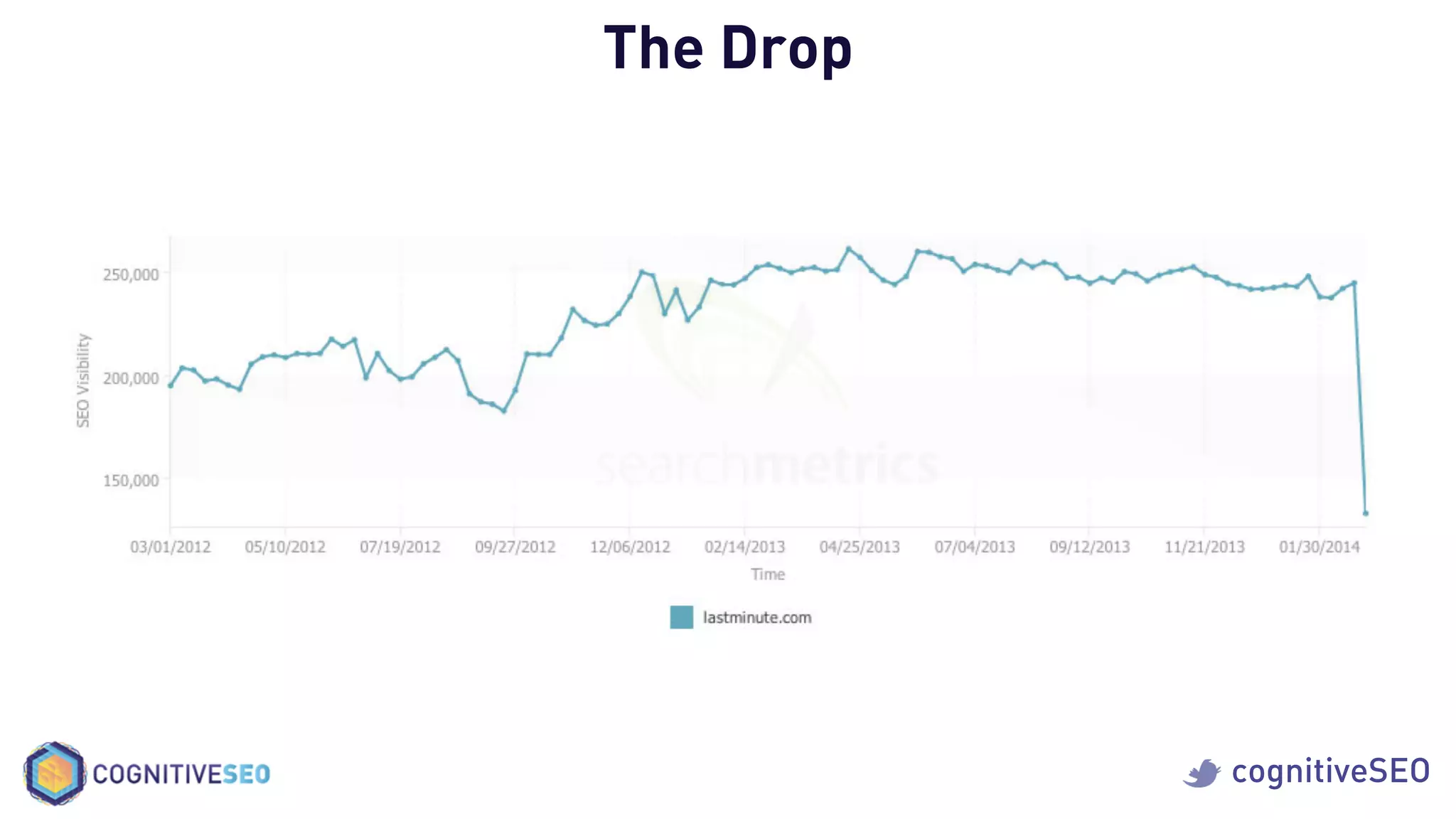 cognitiveSEO
The Drop
 