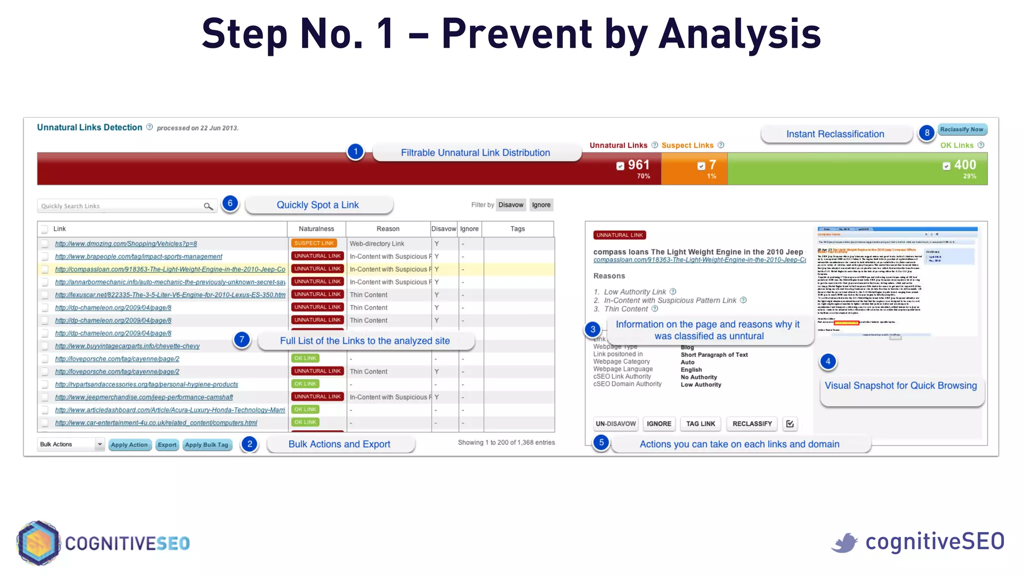 cognitiveSEO
Step No. 1 – Prevent by Analysis
 