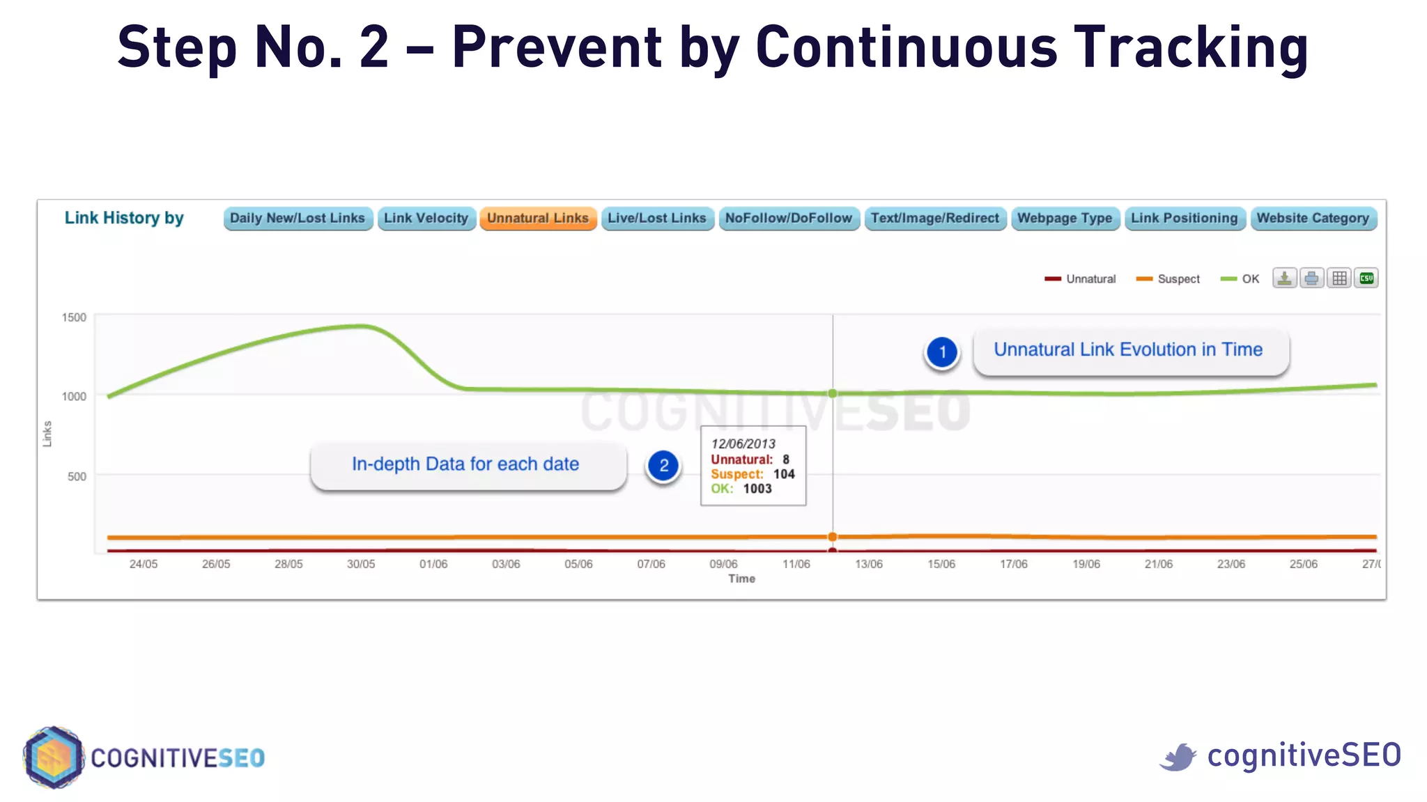 cognitiveSEO
Step No. 2 – Prevent by Continuous Tracking
 