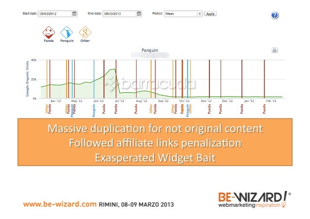 From SEO to Inbound (and return) Slide 11