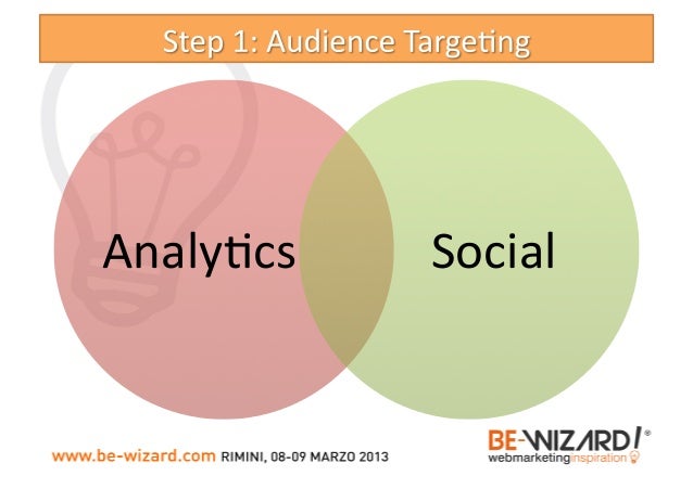 From SEO to Inbound (and return) Slide 21