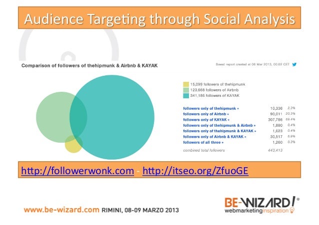 From SEO to Inbound (and return) Slide 22