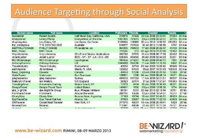 From SEO to Inbound (and return) Slide 24