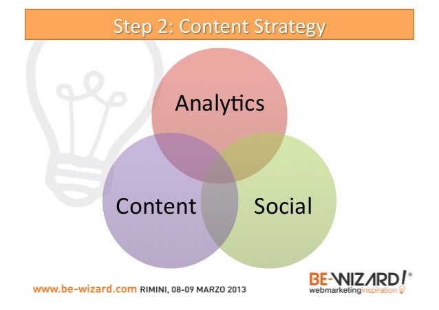 From SEO to Inbound (and return) Slide 34