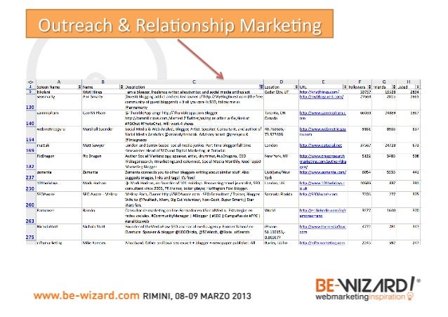 From SEO to Inbound (and return) Slide 49