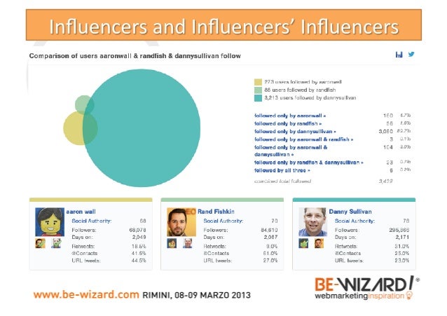 From SEO to Inbound (and return) Slide 50