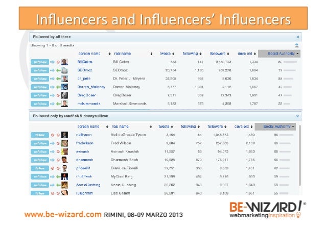 From SEO to Inbound (and return) Slide 51