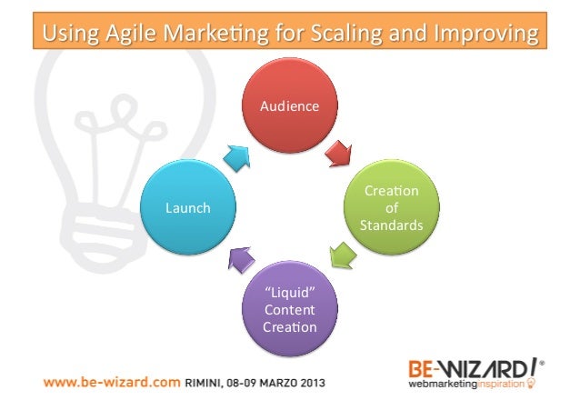 From SEO to Inbound (and return) Slide 58