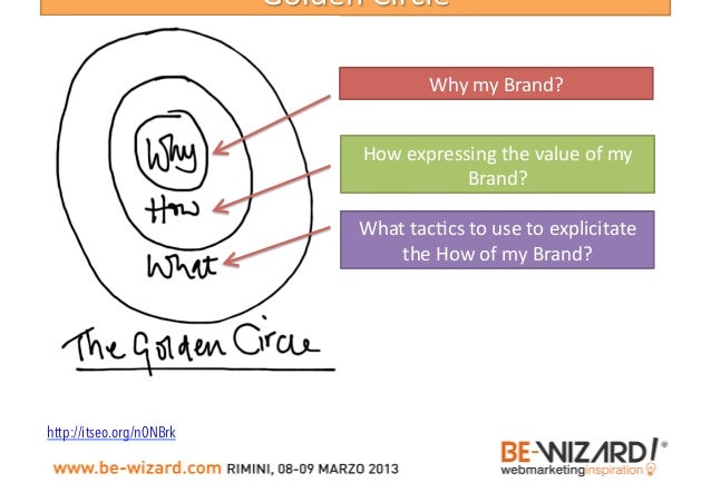 From SEO to Inbound (and return) Slide 69